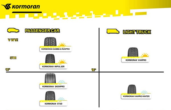 Kormoran-passenger-tires.jpg